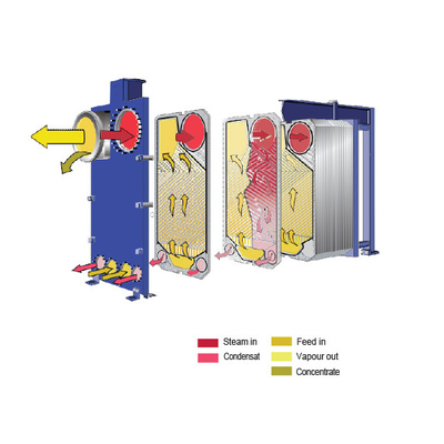 Évaporateur d'échangeur de chaleur à plaque de joints EPDM pour système de refroidissement