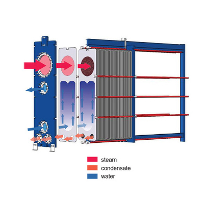 SS304 SS316L Condensateur d'acier inoxydable chauffe-eau Type de plaque échangeur de chaleur