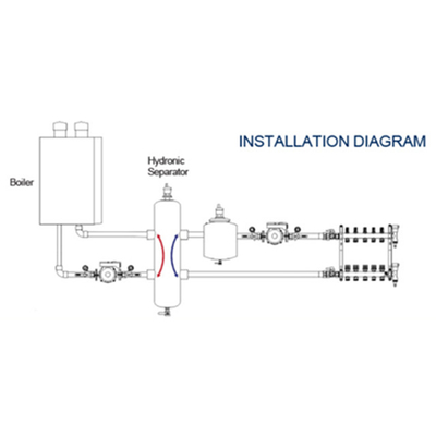 Systèmes hydrauliques de chauffage des sols en acier inoxydable Séparateur de pression d'eau
